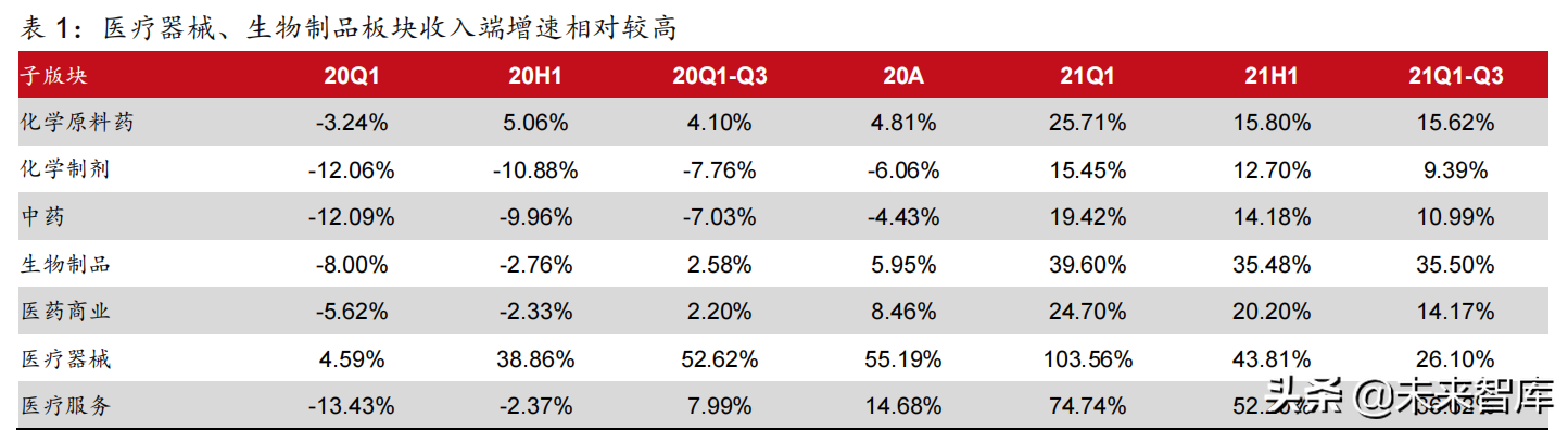 医药行业2022年投资策略：拥抱医药创新，优选高景气赛道