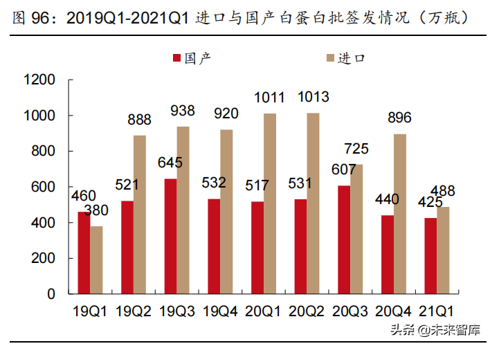 医药行业2022年投资策略：拥抱医药创新，优选高景气赛道