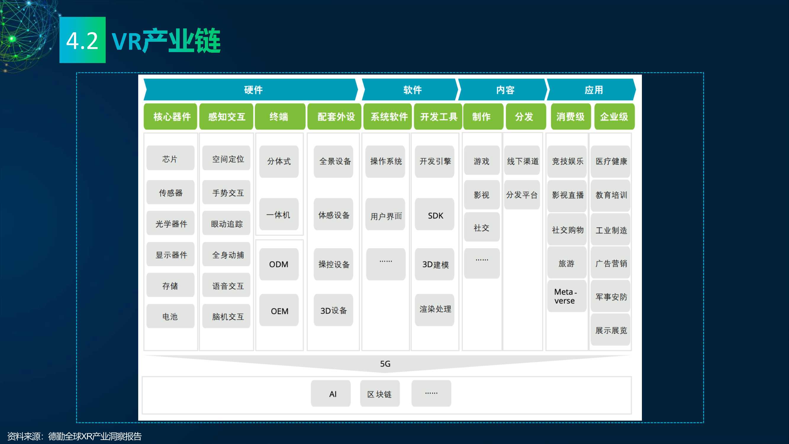 2022元宇宙研究报告：多元视角（118页）