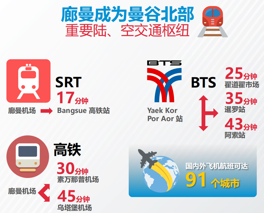 泰国曼谷别墅+住宅低密度项目丨诺博康城 Nue Connex House