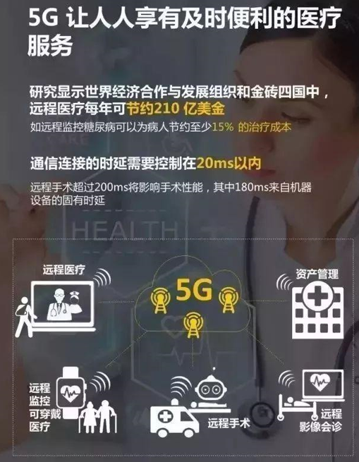 攜手中科院！華為殺入重離子治療