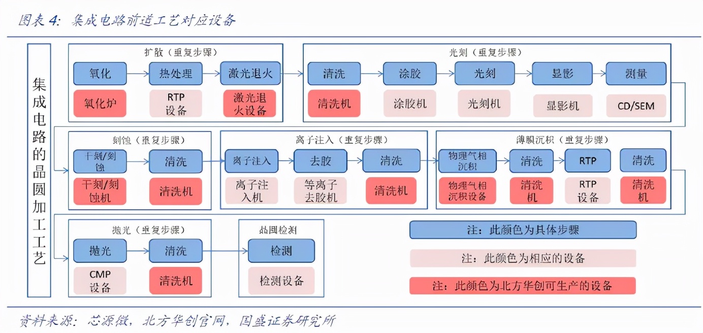 跌跌不休！半导体设备两大龙头，分水岭来了？