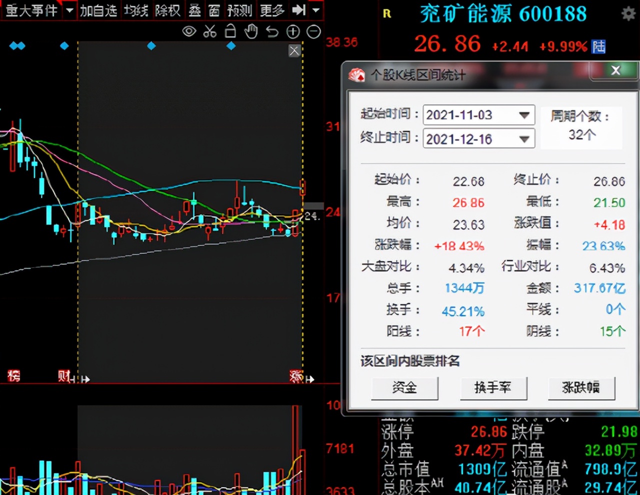 煤炭龙头股票一览表2021煤炭龙头股排名前十