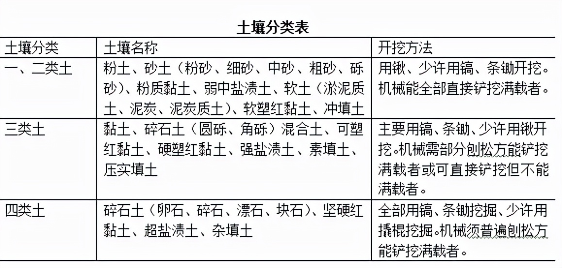 「造价分享」万能的工程量清单计价模板