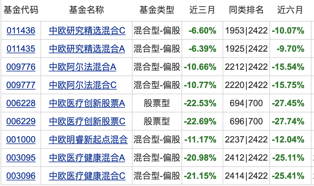 开年亏损或超40亿，“医药女神”葛兰兵败“牙茅”“眼茅”