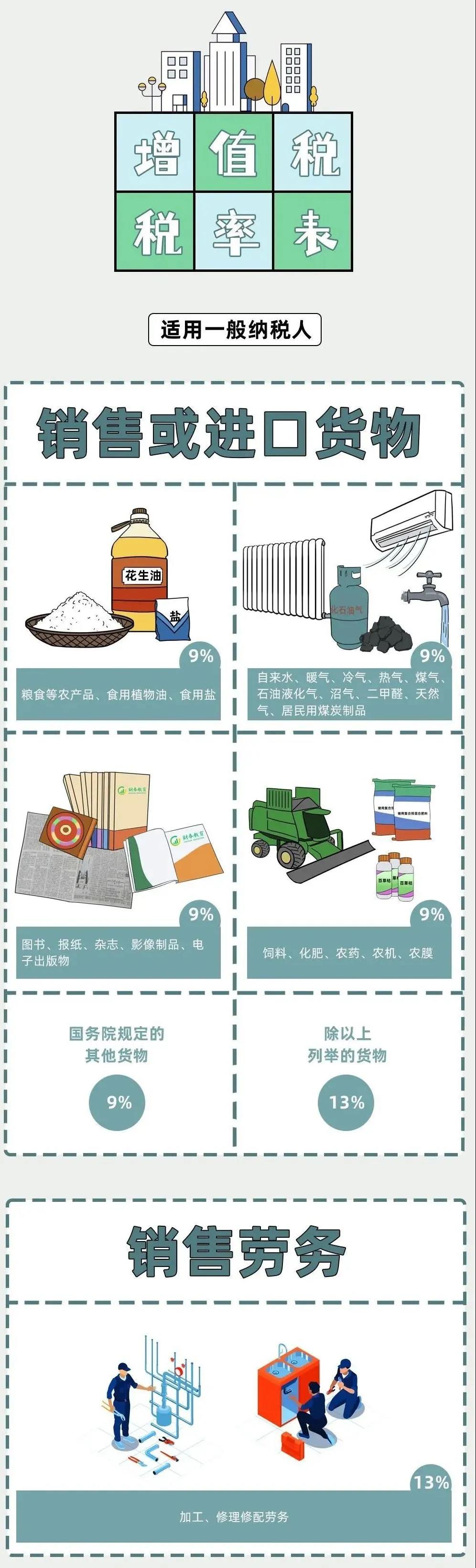 增值税计算方法详解：轻松掌握应纳税额
