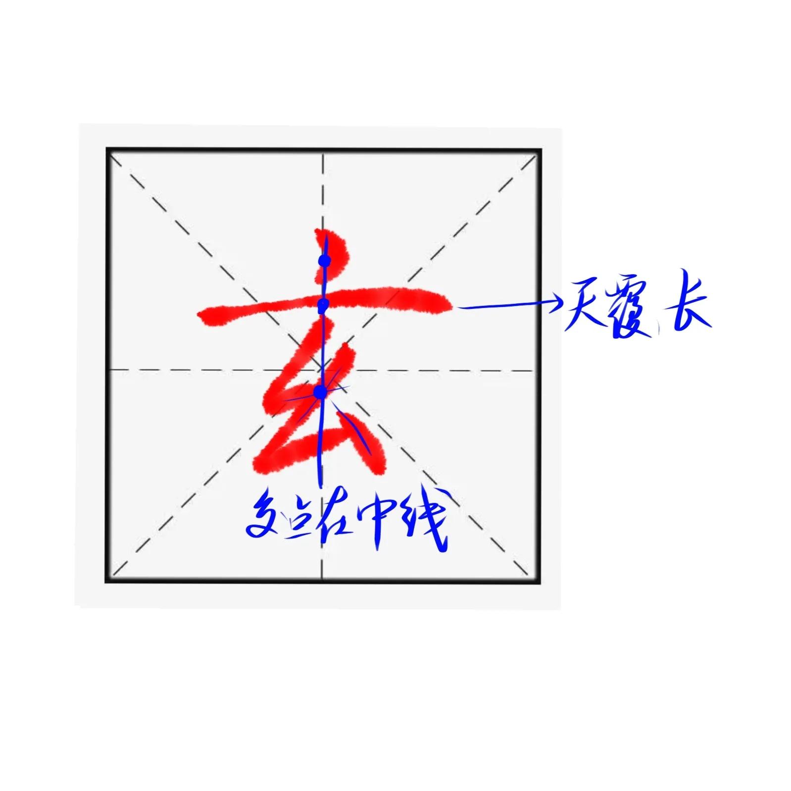 「汉字结构千字文系列001」天地玄黄宇宙洪荒（高清图适合收藏）