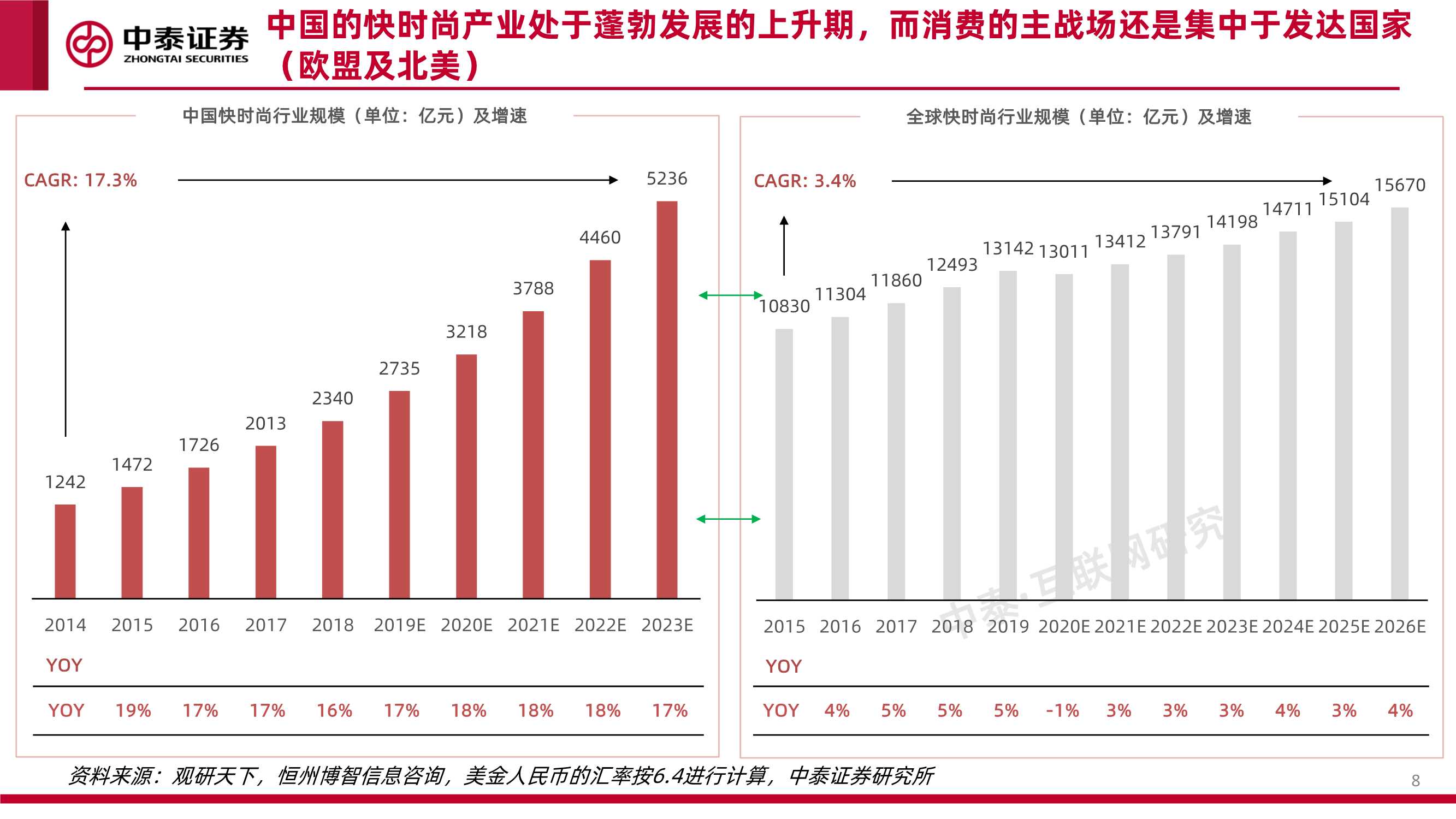 互联网行业品牌出海系列深度·SheIn篇：疾如风，徐如林