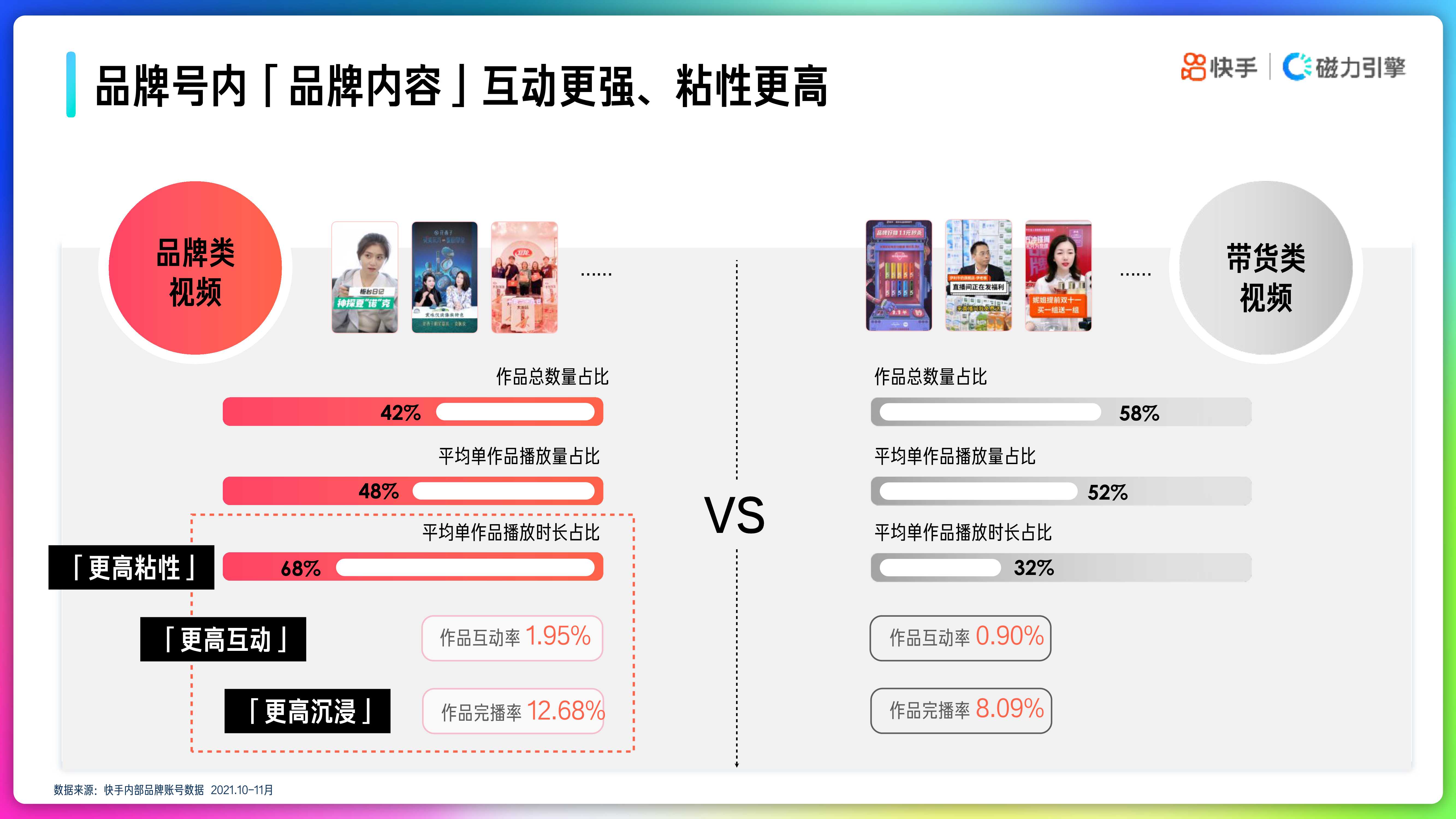 2022年快手品牌号运营策略手册