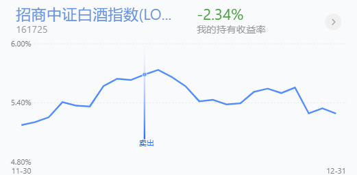 午评：医药板块再度调整，白酒探底回升还能投资吗？