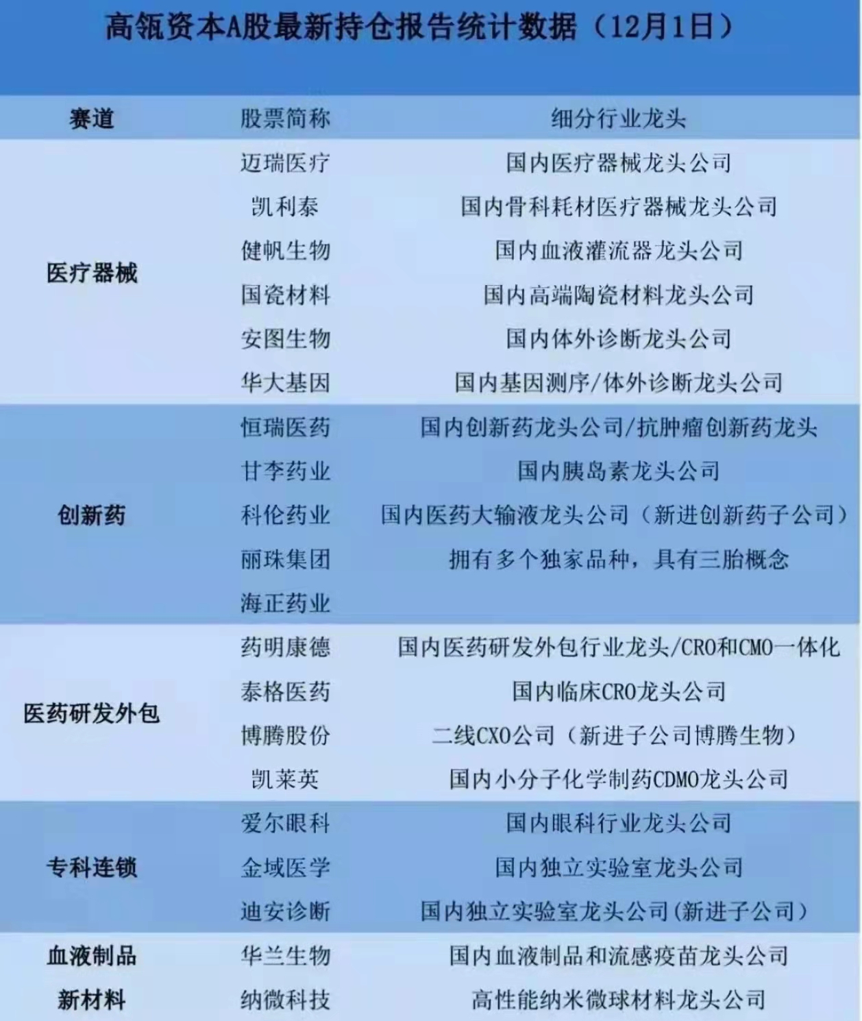 医药将带领跨年行情吗？各路资金纷纷抄底医药主题基金