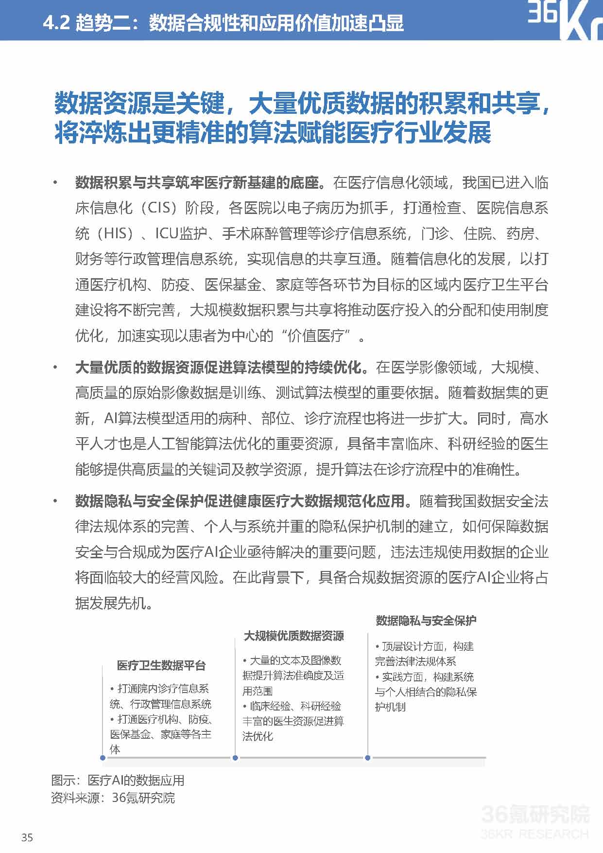 36Kr：2021年中国医疗AI行业研究报告（40页完整版），限时下载