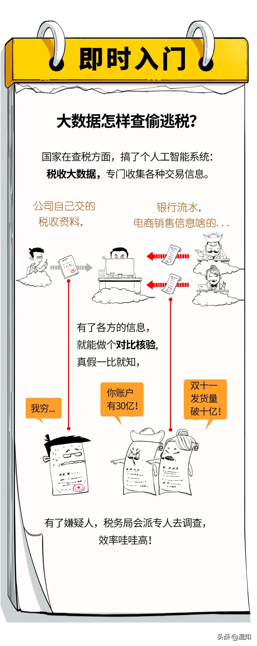 最近偷稅漏稅這么多，都是咋發現的？大數據查稅到底咋查的？