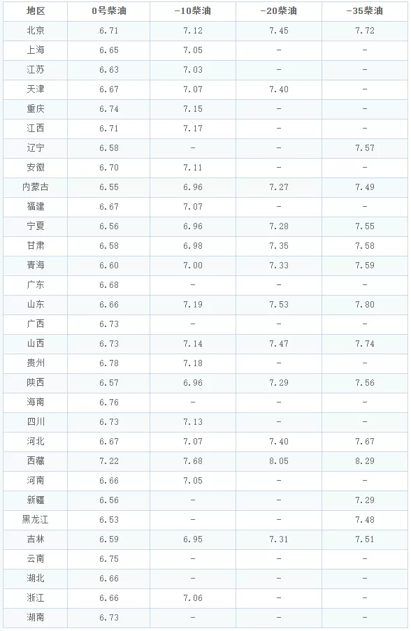 中国石化油价最新调整调整后9295汽油新售价详解
