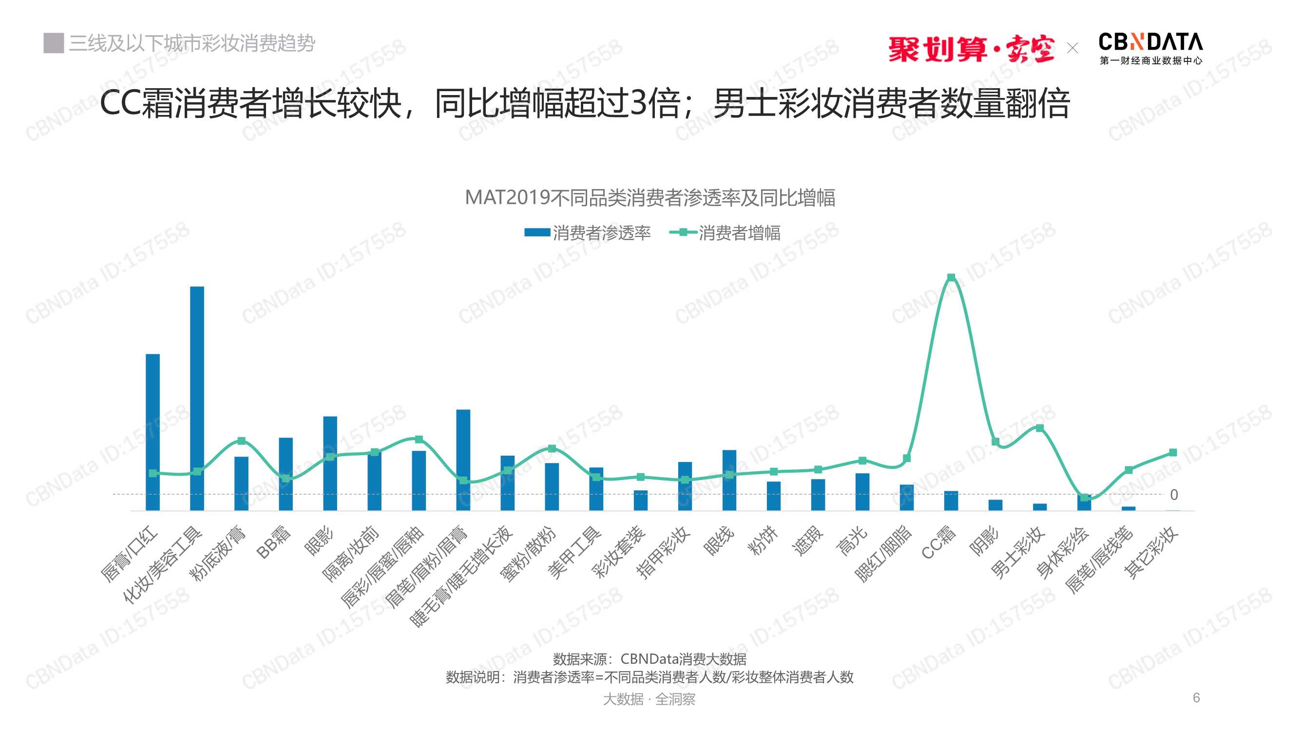 三线及以下城市彩妆消费趋势洞察