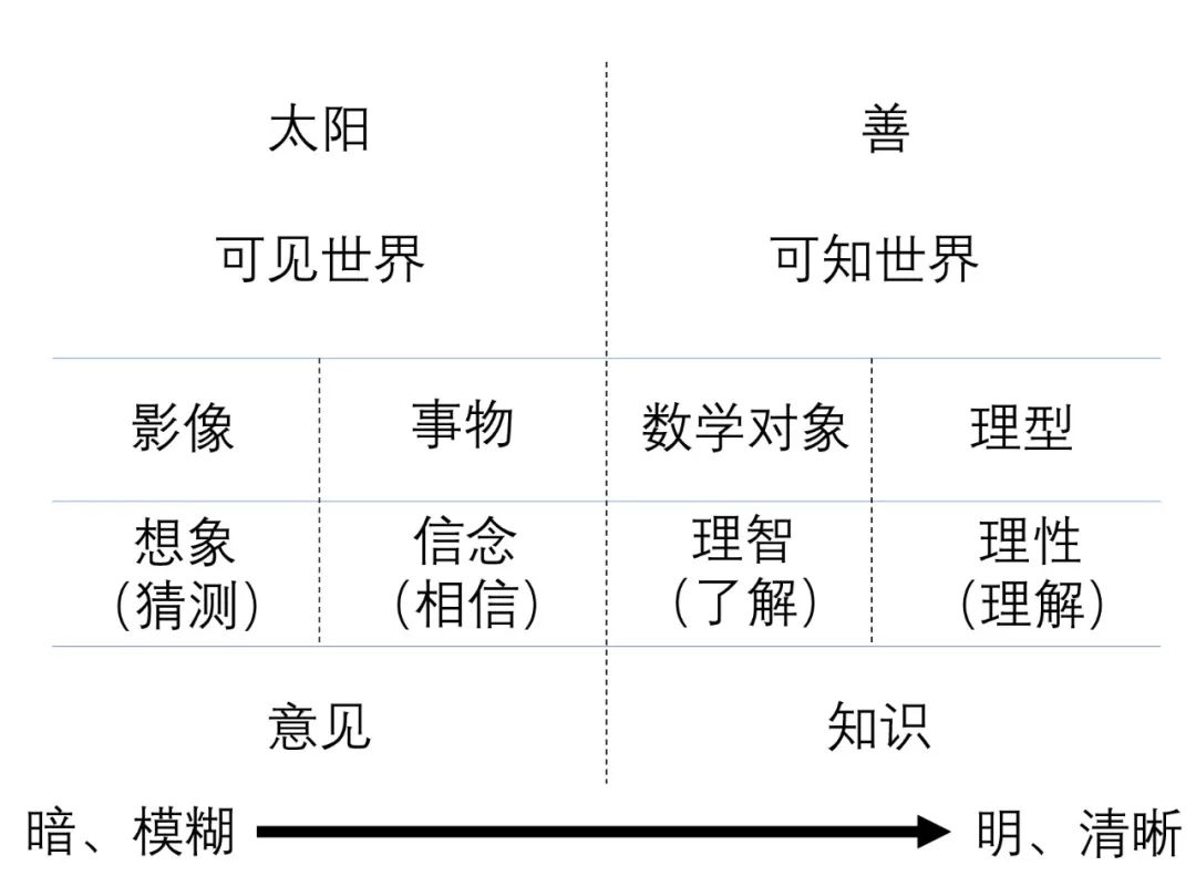 坤鹏论：读《理想国》领悟西方哲学的源泉（107）-坤鹏论