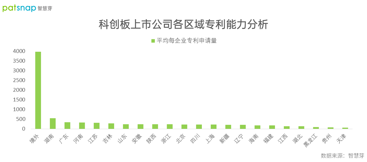 2021年科创板377家上市公司授权发明中位数28件，谁是科创之星？