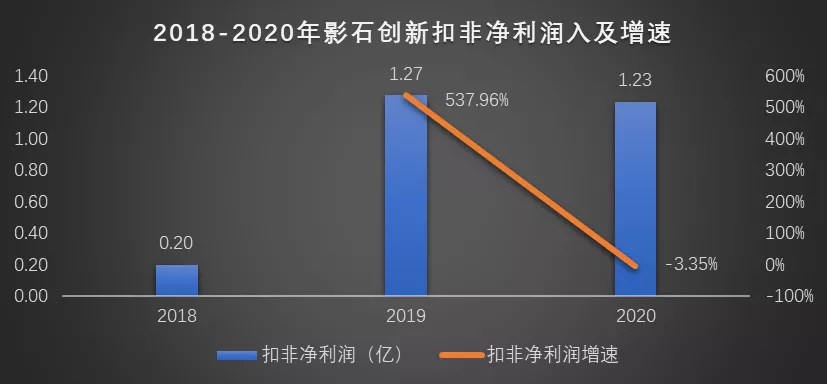 影石创新IPO，活在大疆的“阴影”里？