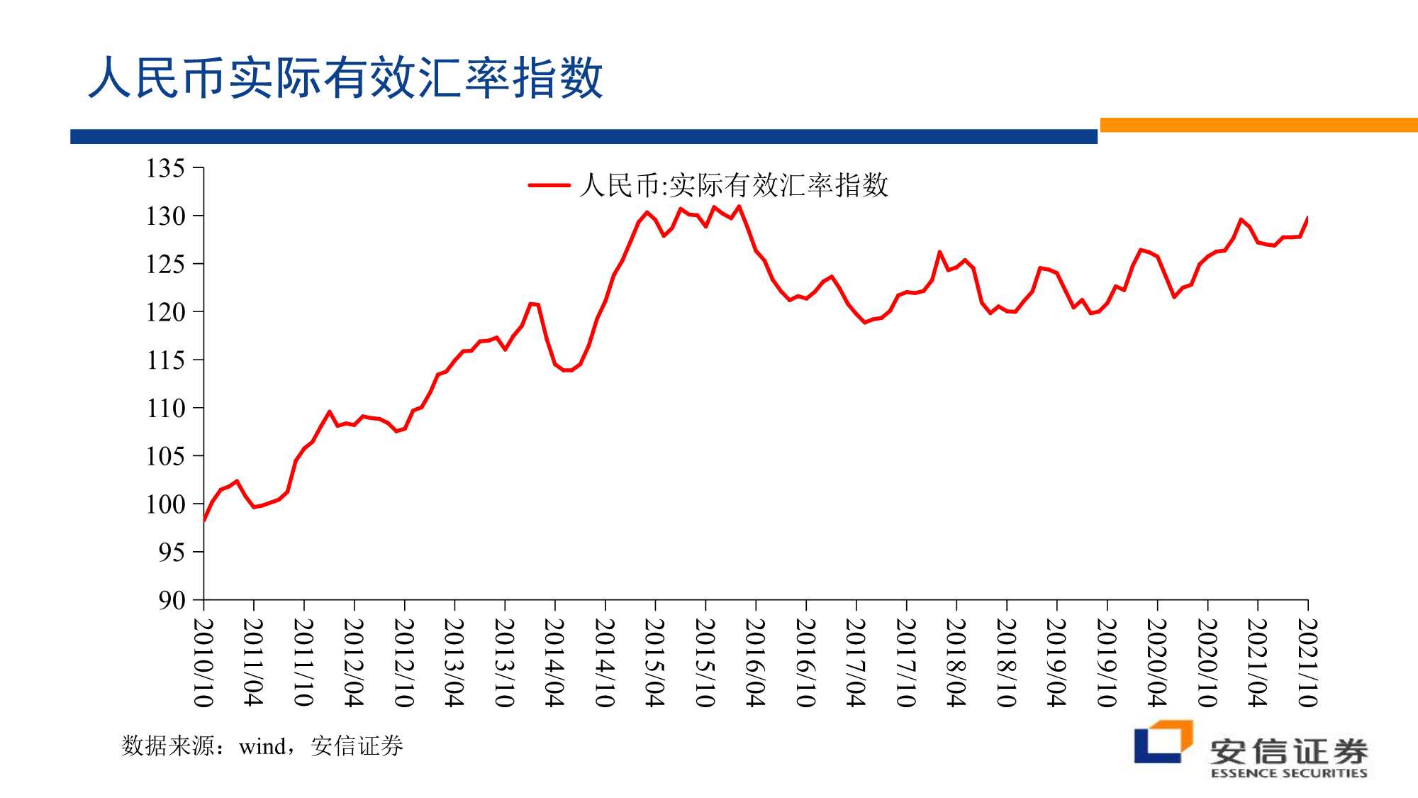 房地产行业：沉舟侧畔千帆过（安信证券）
