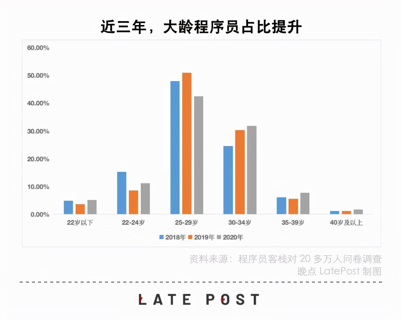 互聯(lián)網(wǎng)大廠程序員夢醒時(shí)分