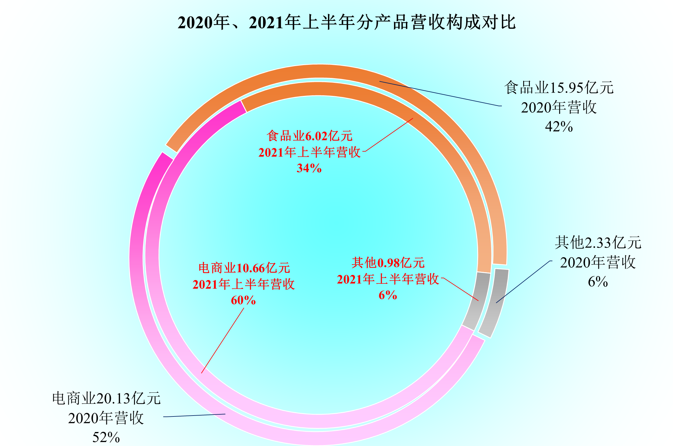黑芝麻虽然赚钱不多了，但还是能贡献一定的现金流