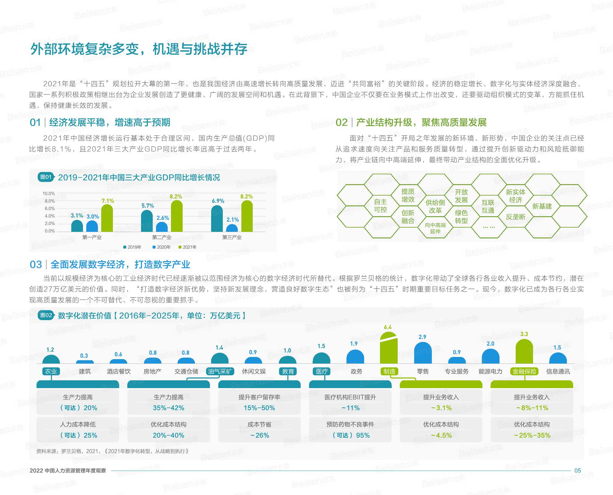 2022中国人力资源管理年度观察（北森）