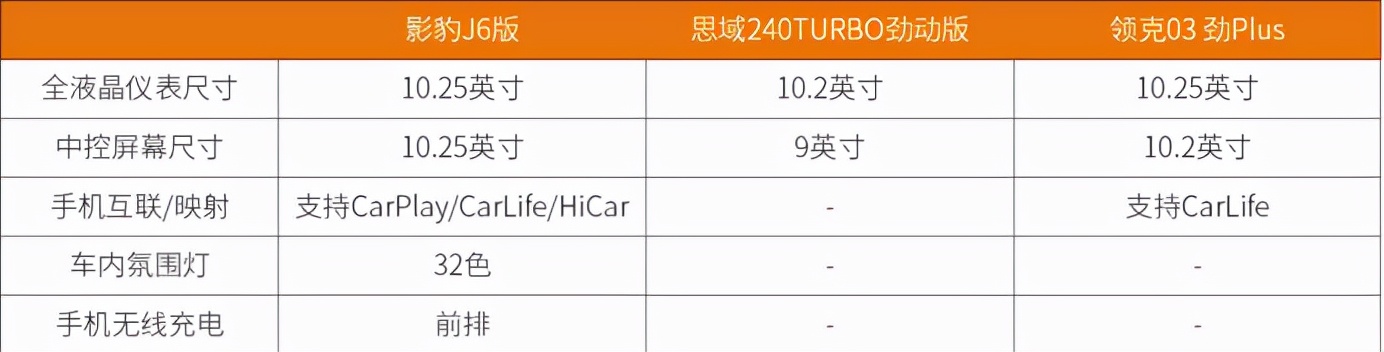 开过大众宝来、高尔夫GTI之后，我将天平倒向了传祺影豹