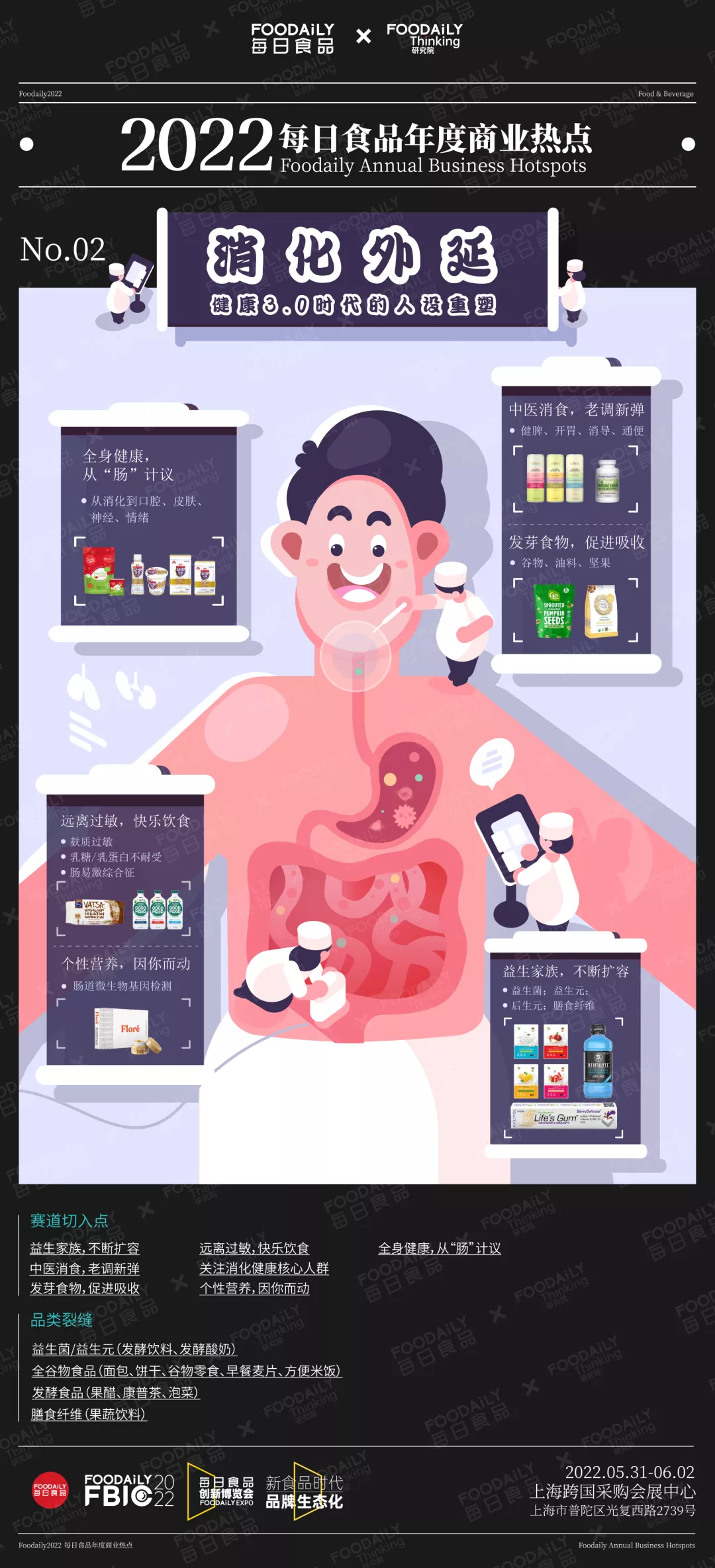 每日食品年度商业热点发布，2022年赛道新物种机会都在这里了