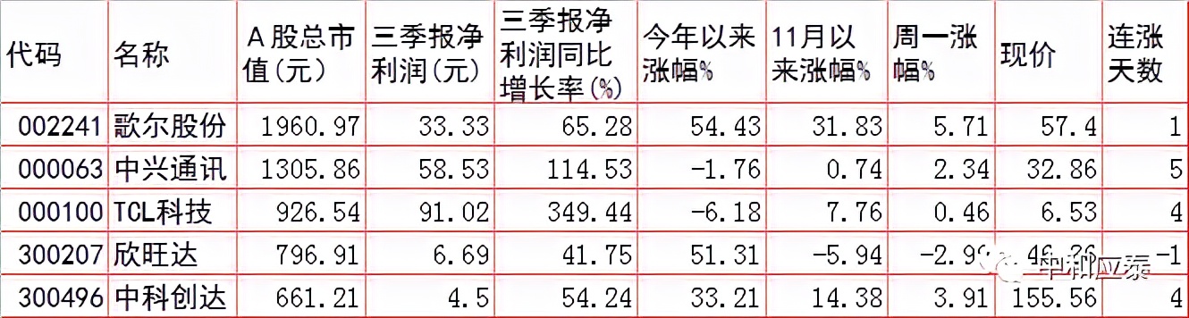 周二A股重要投资参考