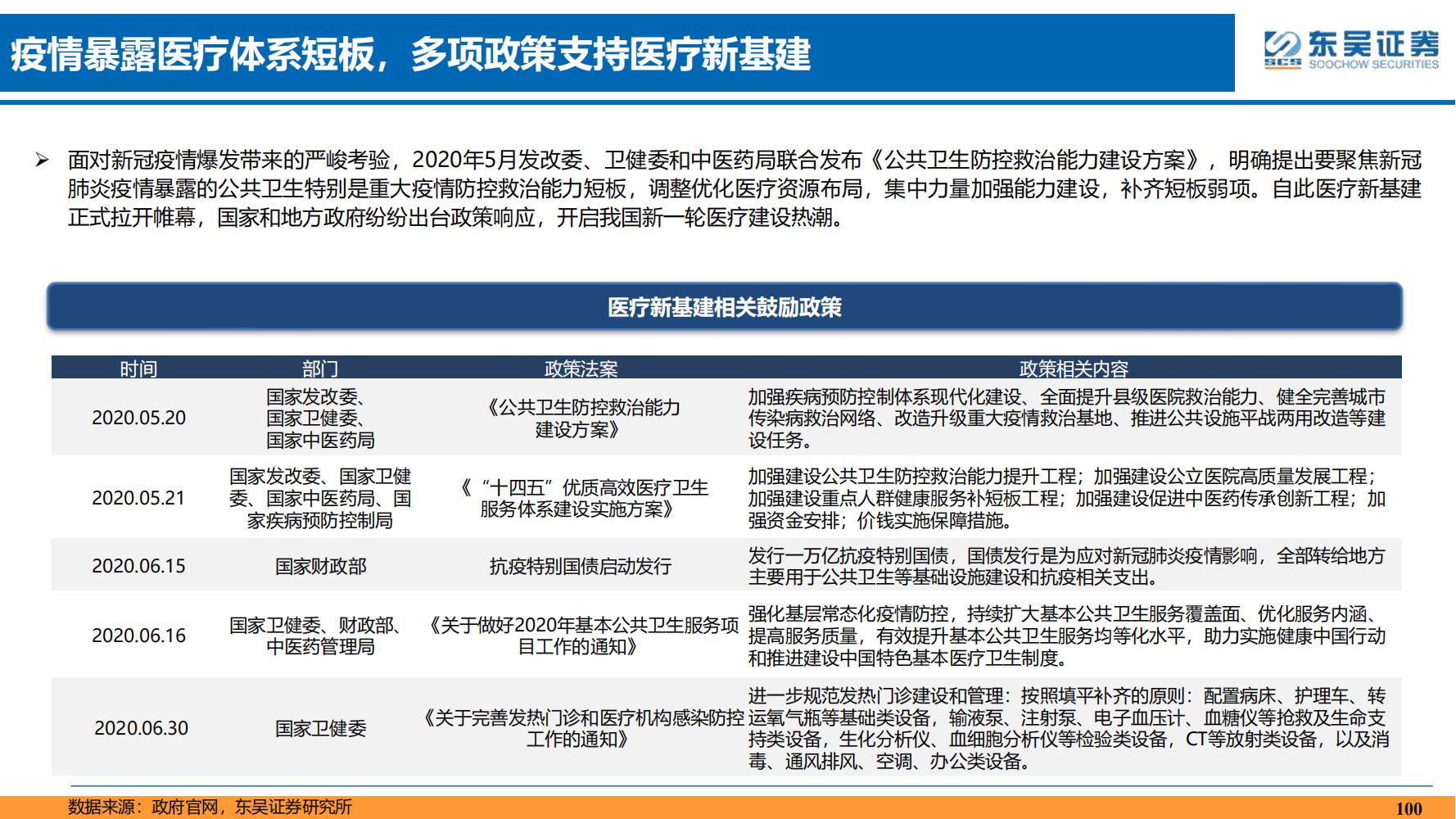 2022年医药领域投资策略：医改回归医疗本源，成长、赛道两手抓