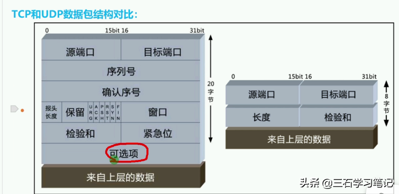 华为路由——BGP邻居建立 状态 路由宣告-知识点回顾 学习笔记5