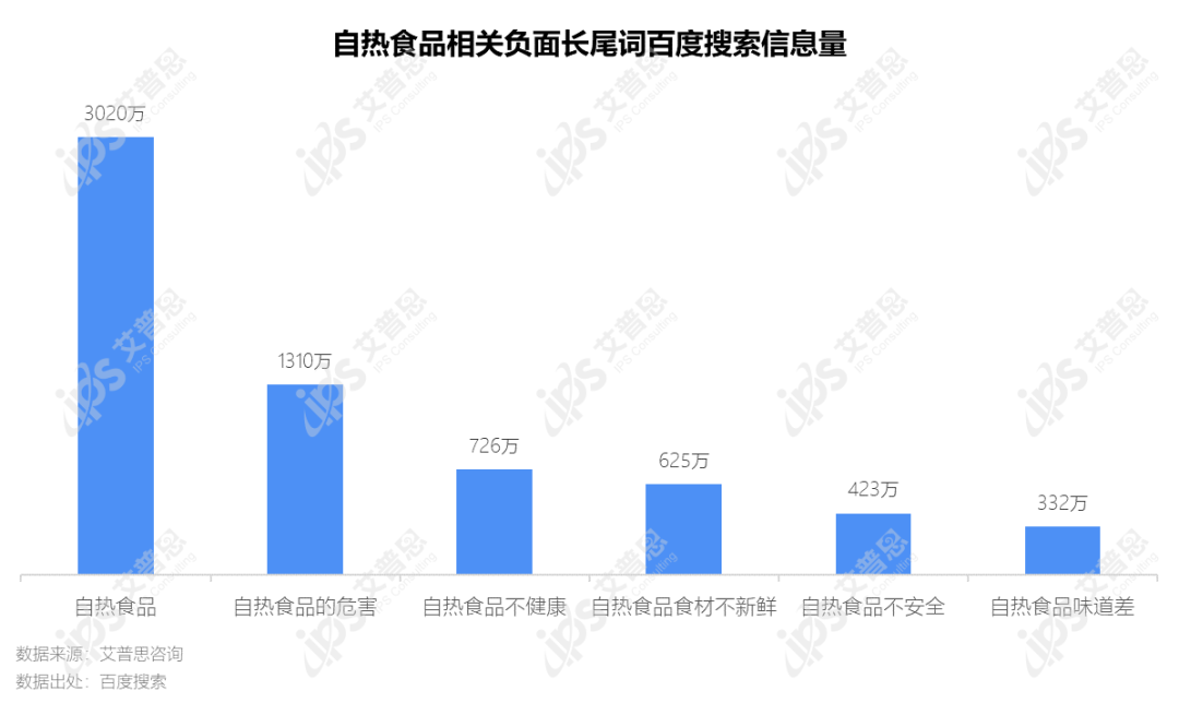 洞察｜艾普思咨询：后疫情时代自热食品消费洞察及舆情分析报告