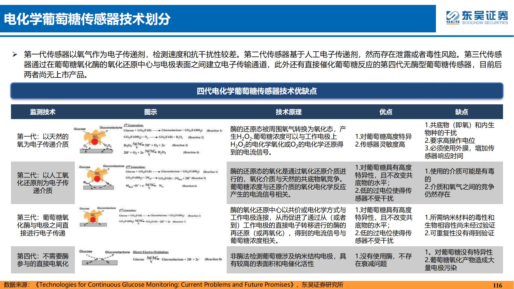 2022年医药领域投资策略：医改回归医疗本源，成长、赛道两手抓
