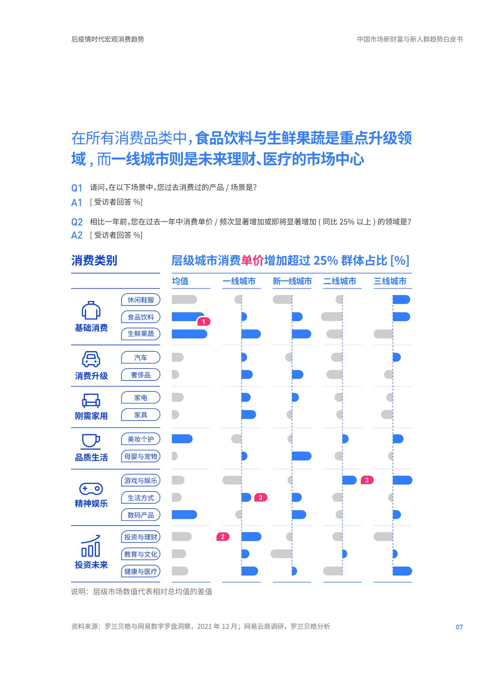 2022年中国市场新财富与新人群趋势