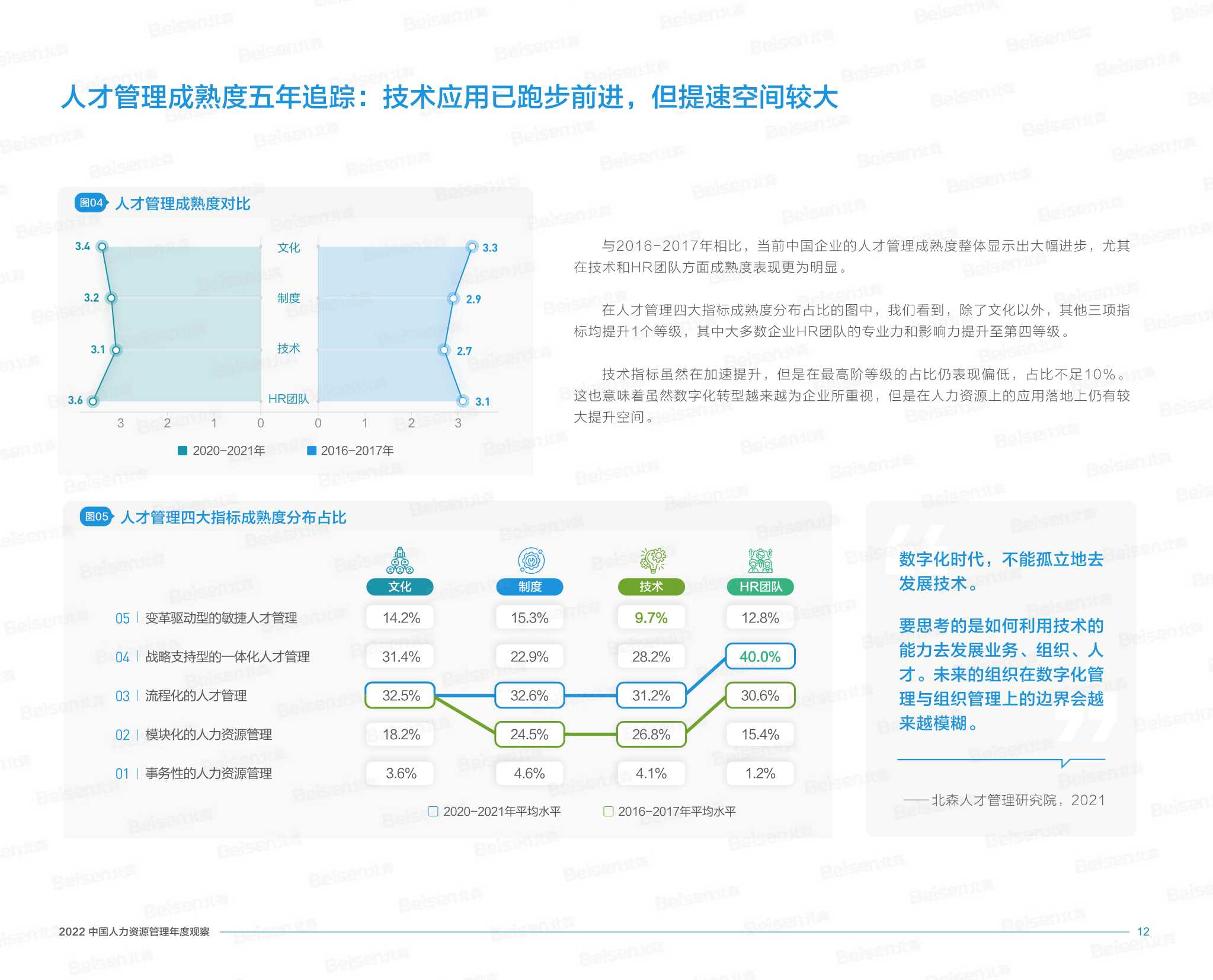 2022中国人力资源管理年度观察（北森）