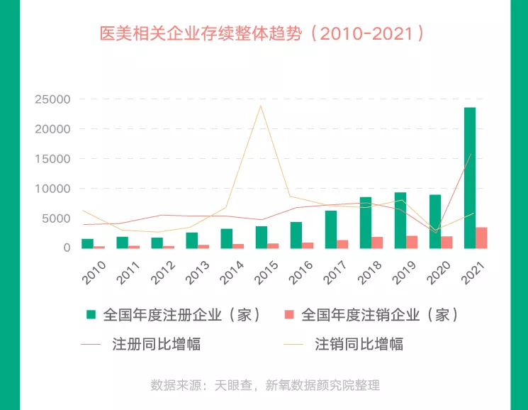 《2021医美行业白皮书》发布:医美行业迈向品质竞技时代