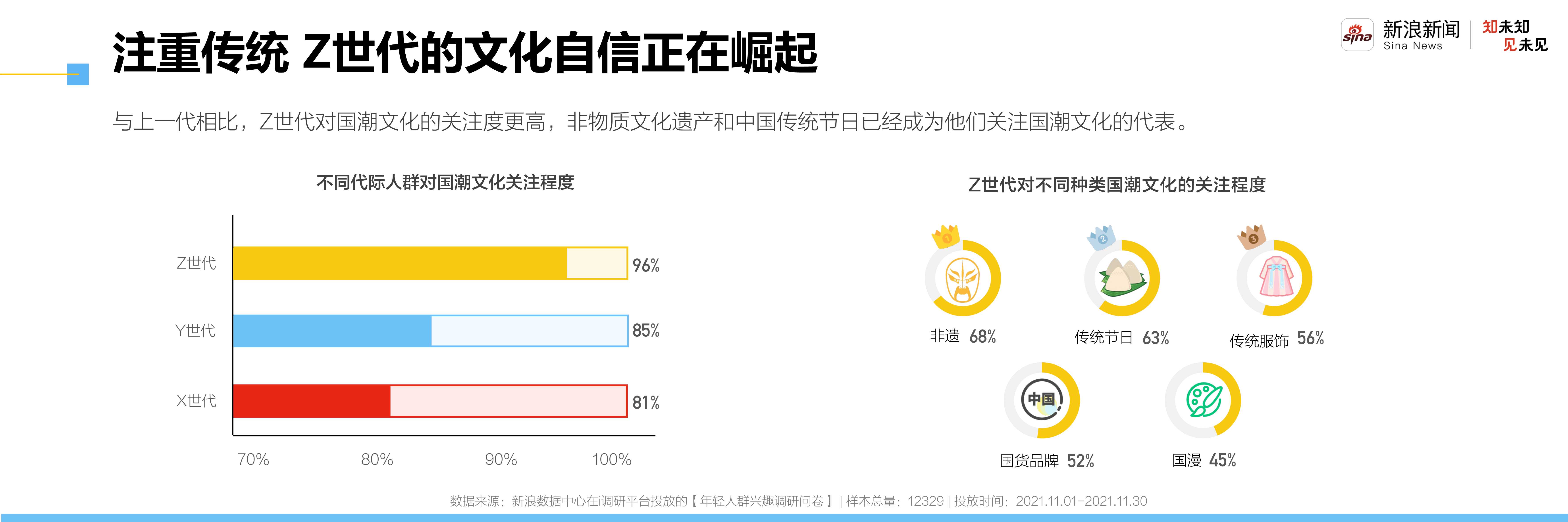 2021新青年洞察报告：走进自信的z世代