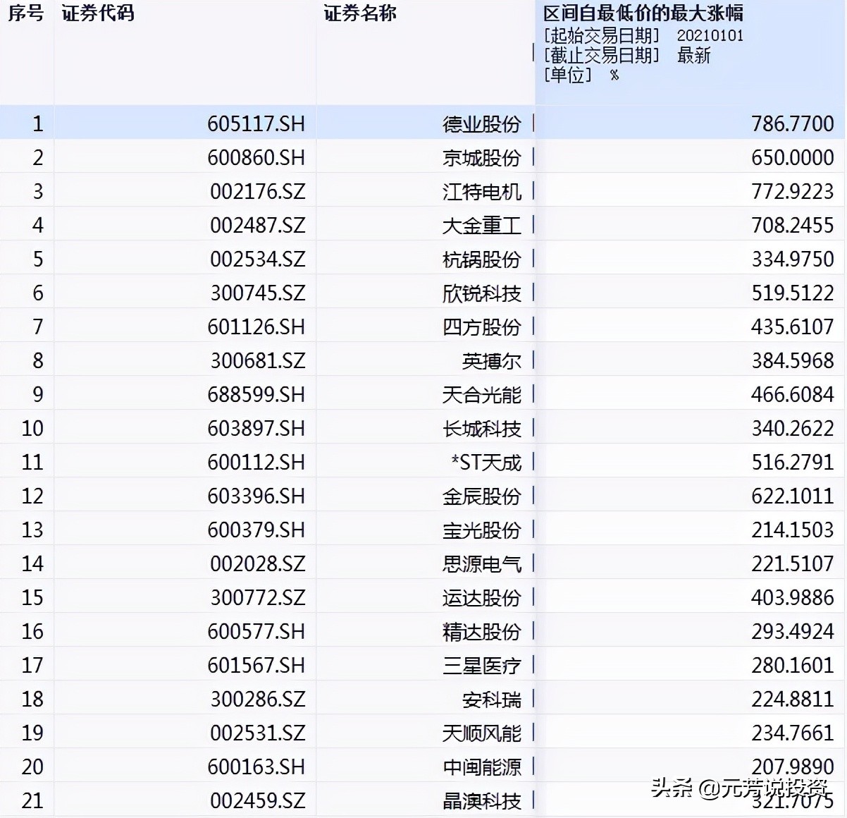 2021年A股年度十大关键词：价值投资VS新能源！万亿成交成常态