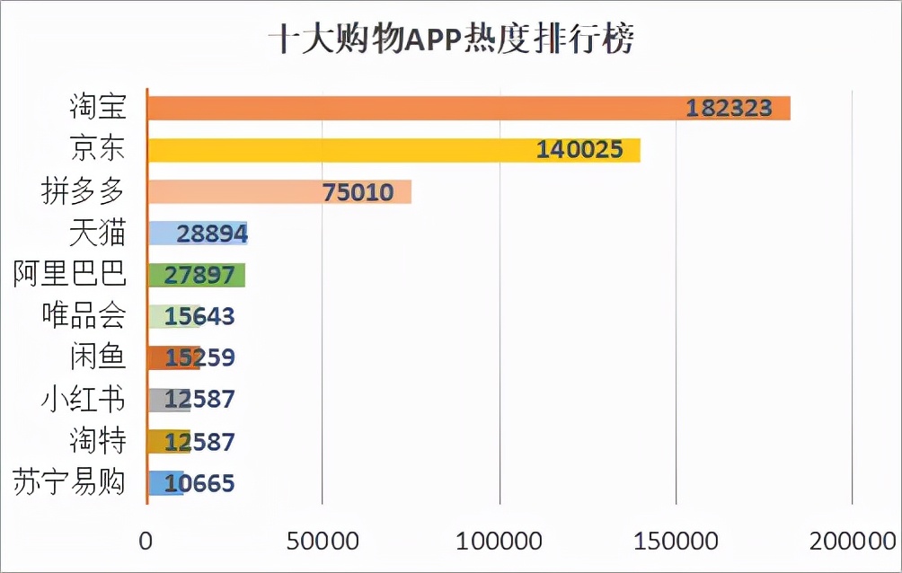 买衣服的app排行榜（购买衣服的软件有哪些）