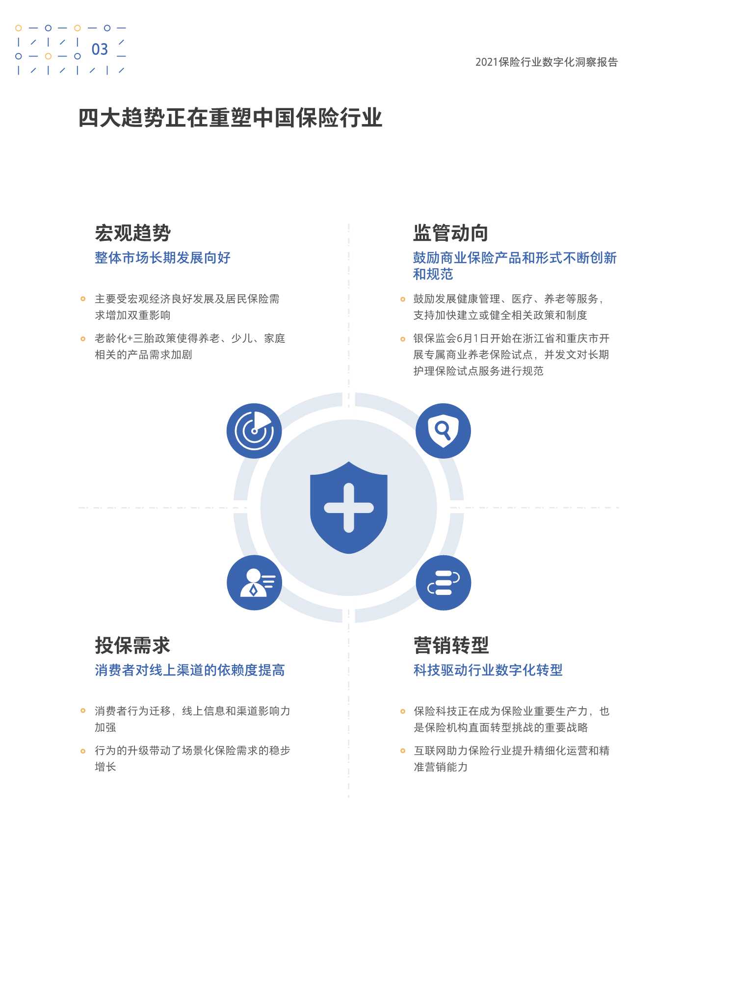 保险行业数字化洞察报告2021年（波士顿&腾讯）