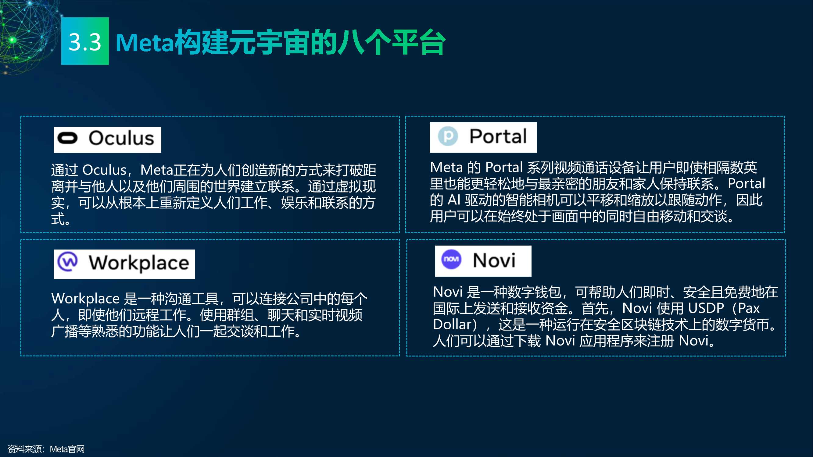 2022元宇宙研究报告：多元视角（118页）