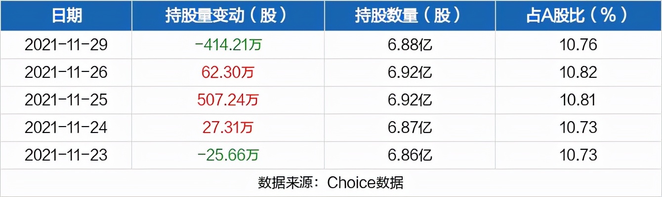 3200亿医药巨头突遭监管，恒瑞医药将研发支出资本化，却是为何？