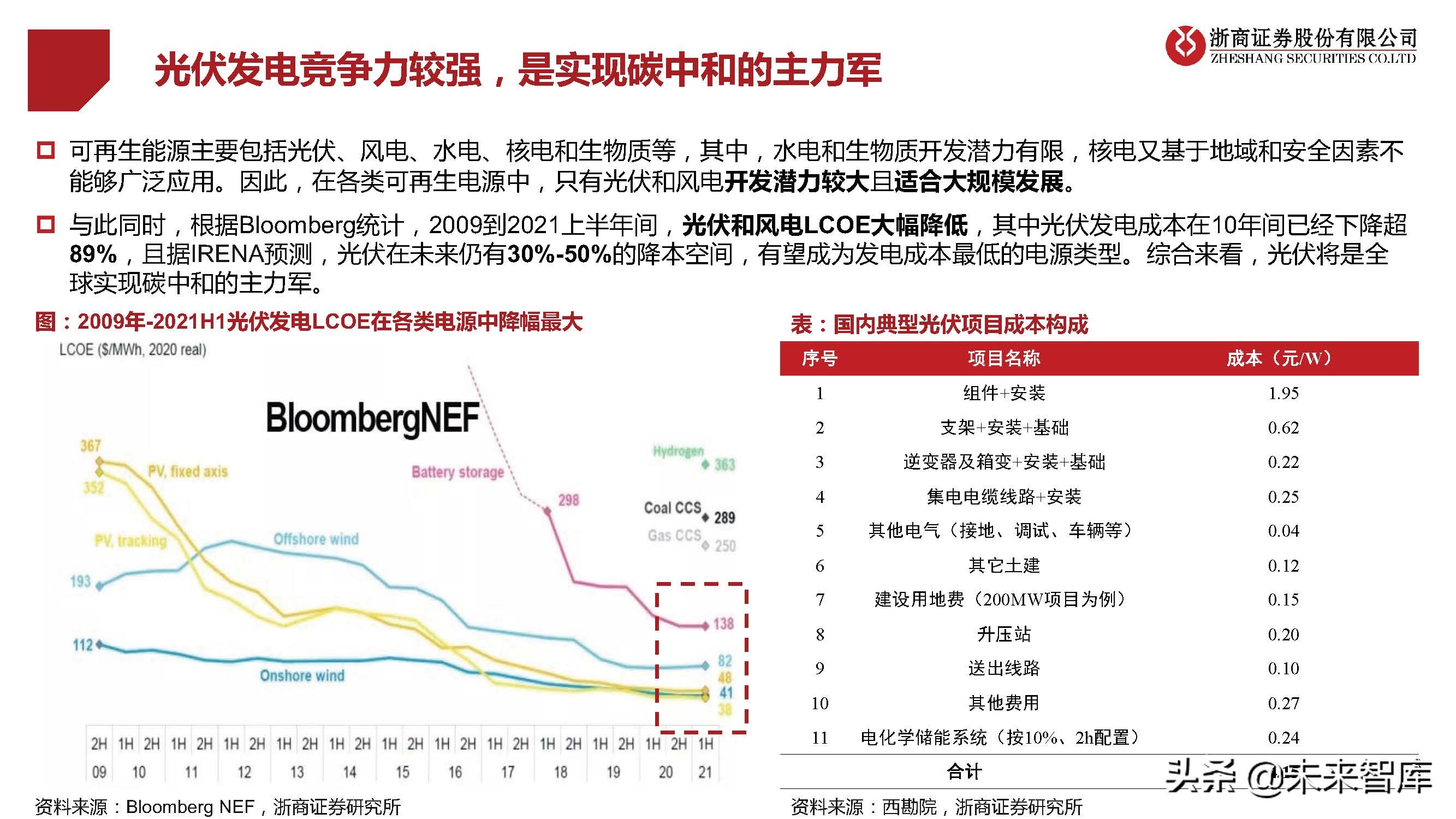 光伏行业研究及2022年策略报告：拐点已现，拥抱成长