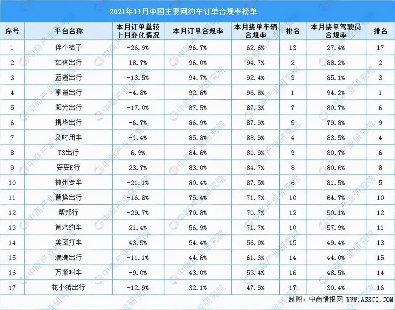 坏消息接二连三，滴滴只剩合规一条路