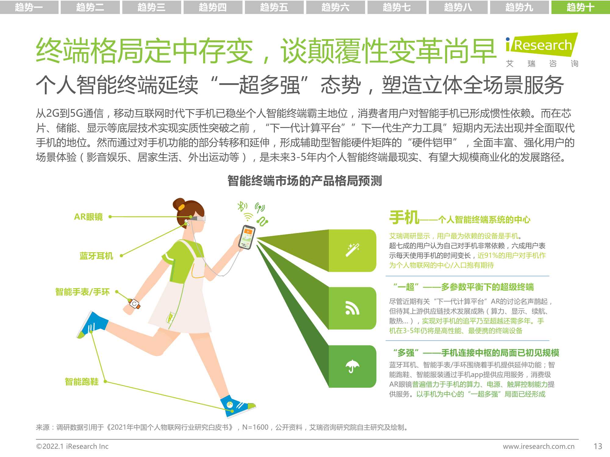 2022年中国科技与IT十大趋势报告