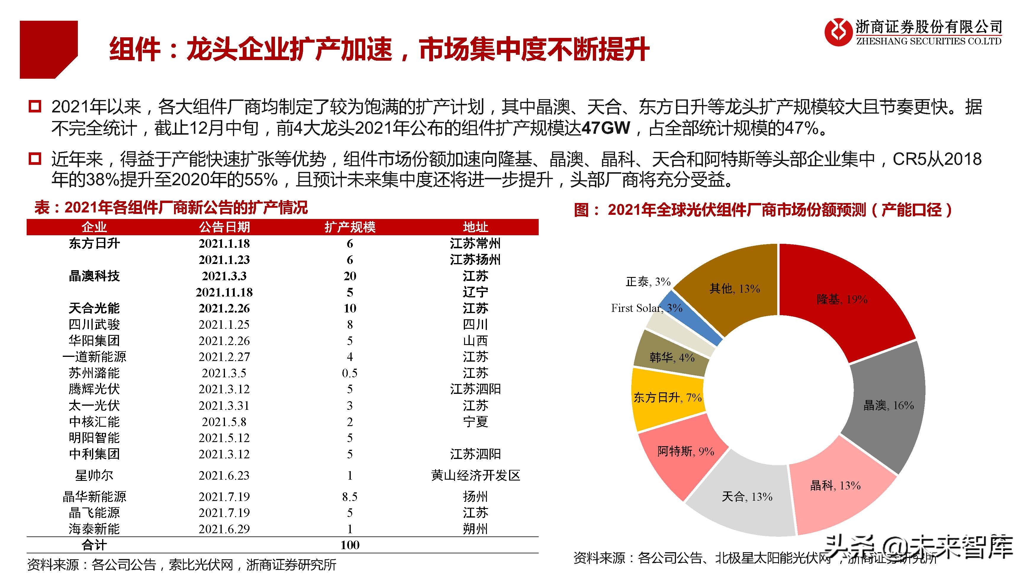 光伏行业研究及2022年策略报告：拐点已现，拥抱成长