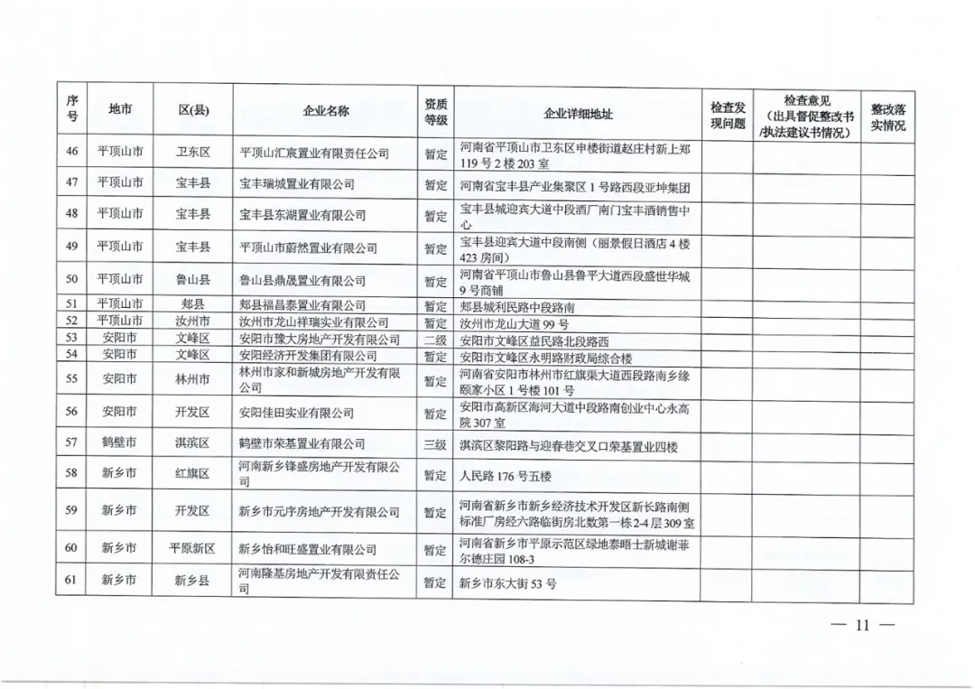 名单公布!河南省住建厅对256家房地产领域相关企业开展检查