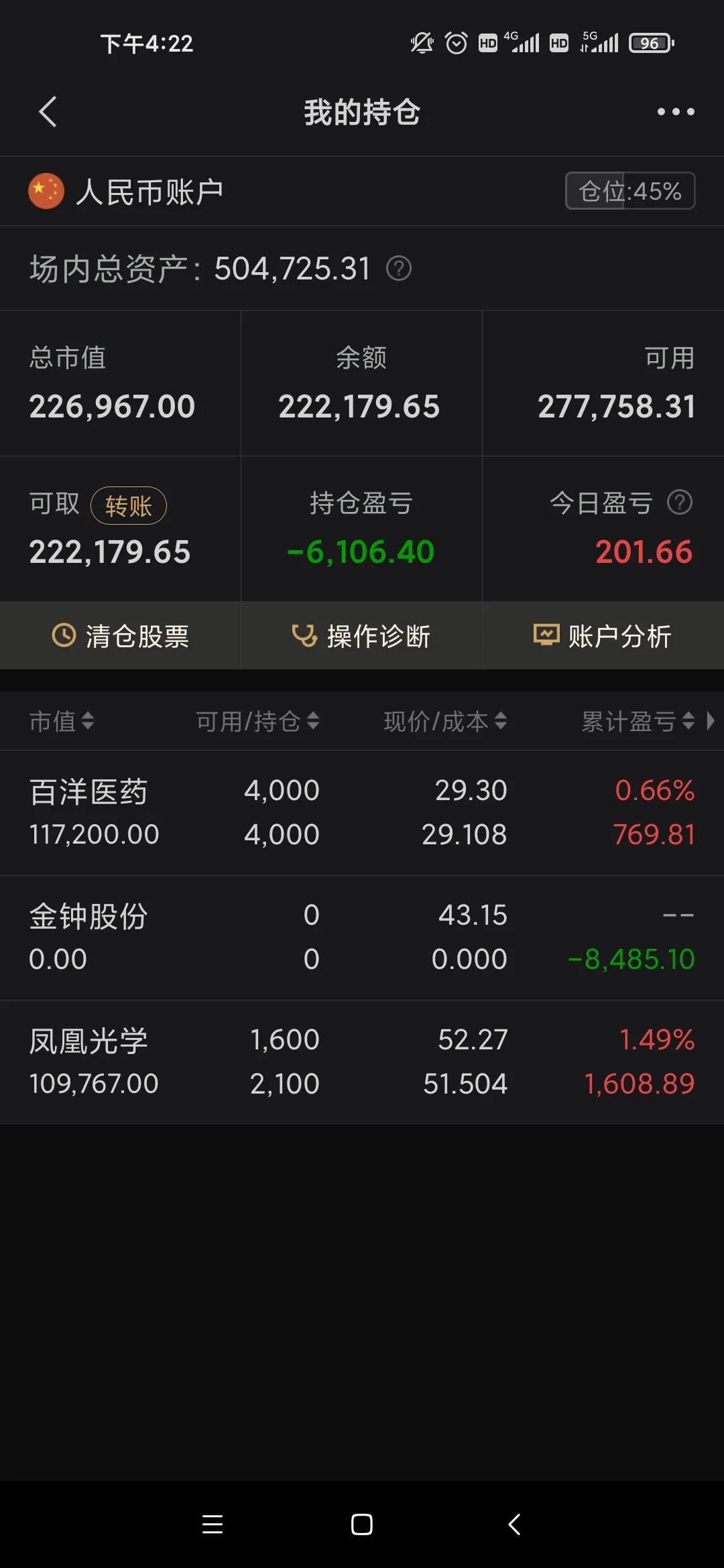 无视股价波动，坚守凤凰光学和百洋医药，静候花开