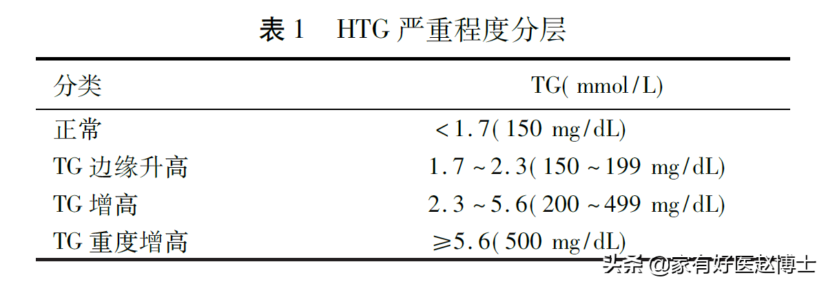 吃了他汀但甘油三酯仍高，心血管残余风险不小！如何有效控制？