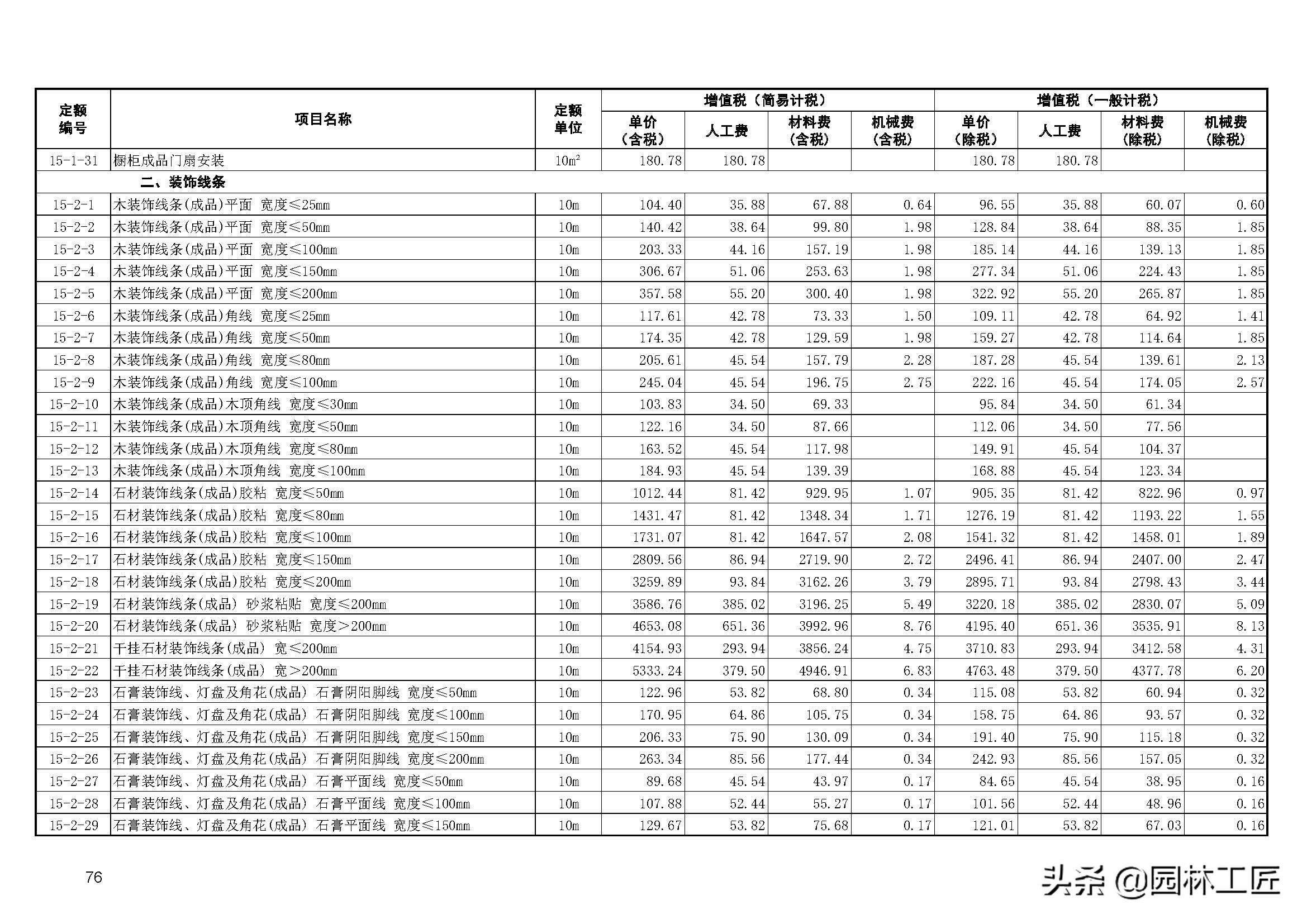 建築工程-裝飾工程價目表